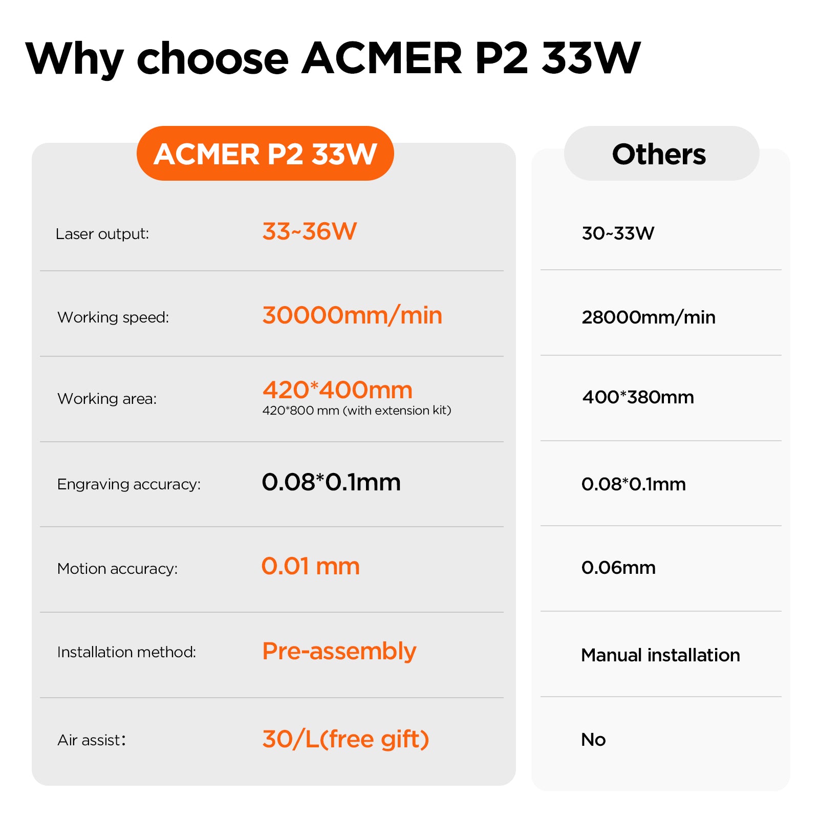 2024 Best Laser Engraver Cutting Machine  ACMER P2 33W 