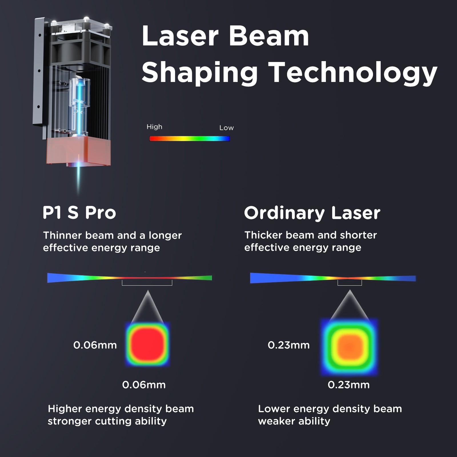 Official Refurbished-ACMER P1 S pro 6w Laser Engraver Machine